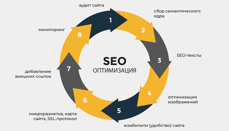 Обратные ссылки для SEO Как получить максимум от своей стратегии ссылочного строительства